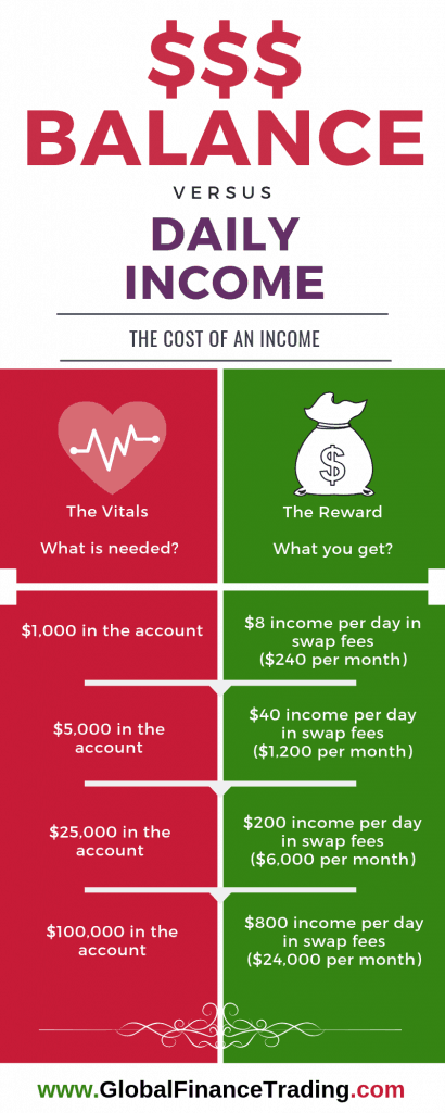 USDRUB Swap Fee Interest Rates Income