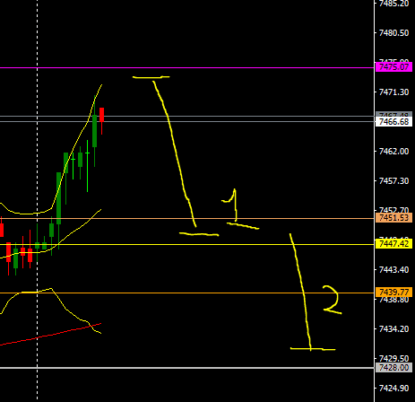 2021-11-05 ASX200 Analysis Today