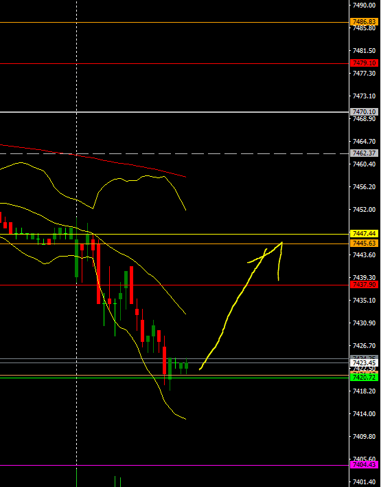 2021-11-16 ASX200 Analysis