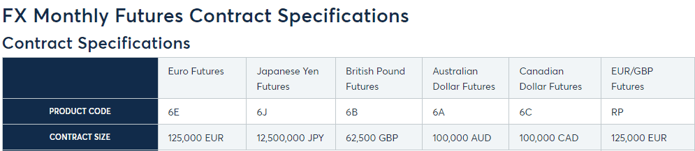 futures