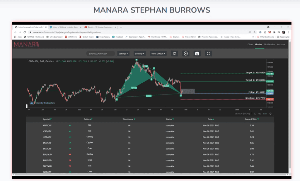 manara training session