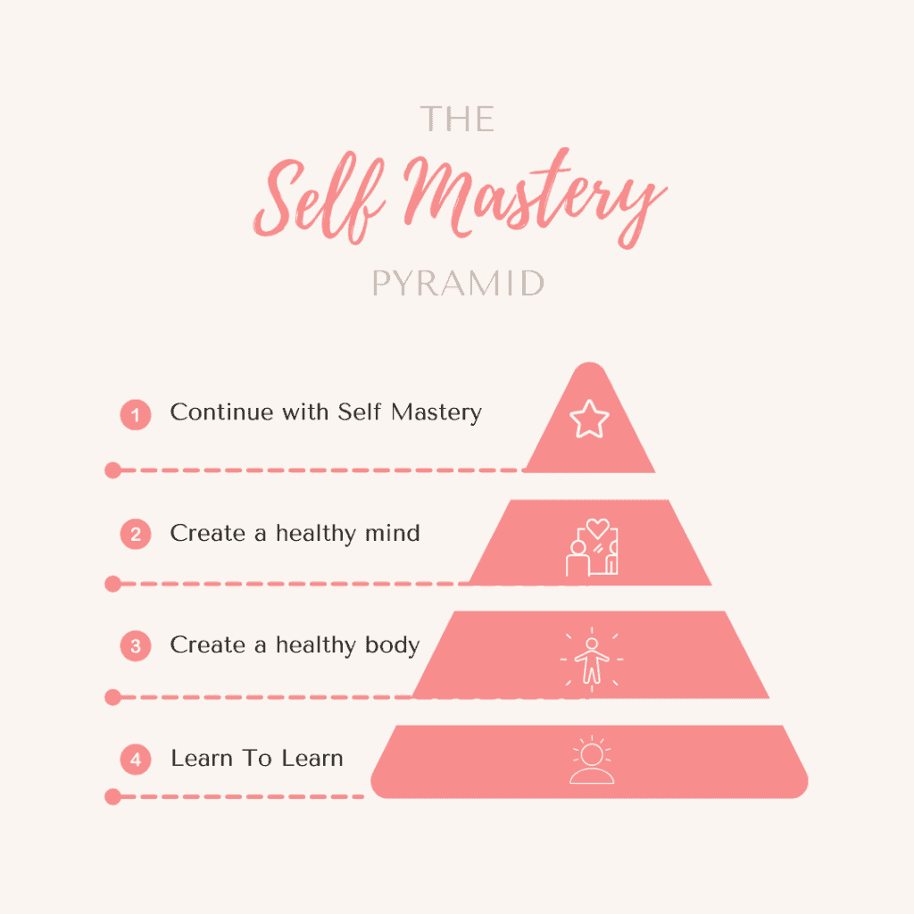 Best Books for Self Mastery
