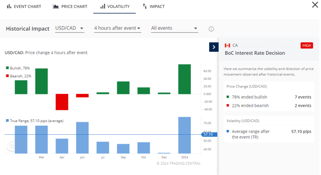 FXT Economic Calendar
