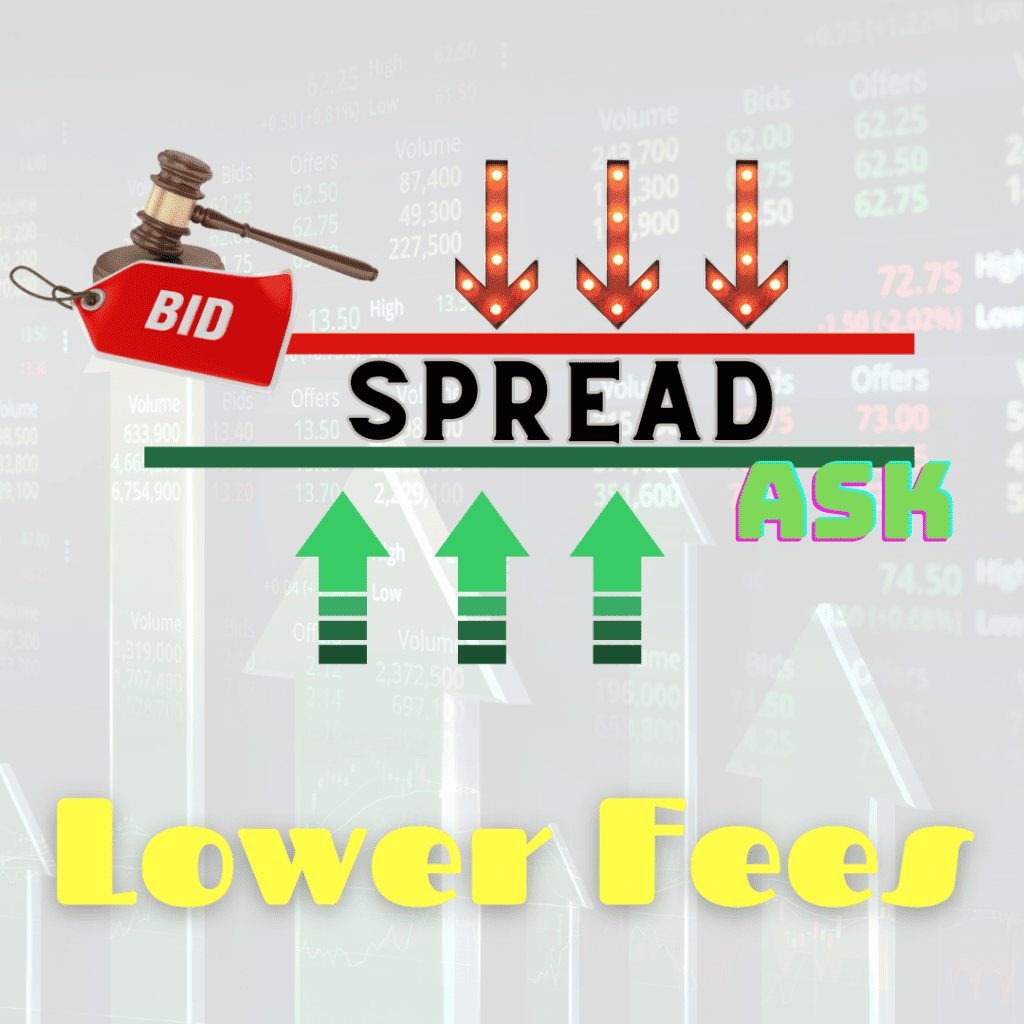 FXT Tight Spreads and Costs