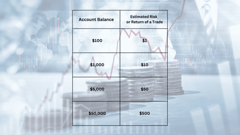 Trading Estimates