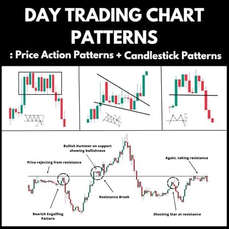 Day Trading Chart Patterns
