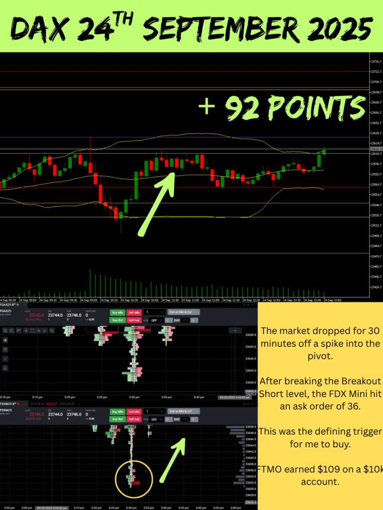 Live Trading the Dax 24th September